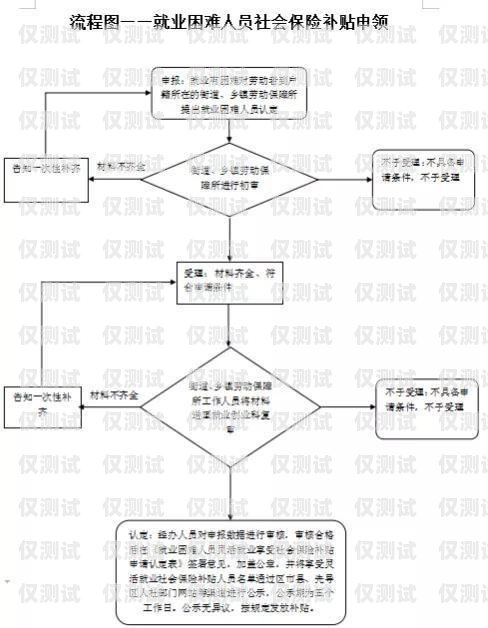 电销卡申请流程及理由电销卡申请流程怎么写理由呢