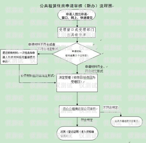 电销卡申请流程及理由电销卡申请流程怎么写理由呢