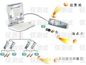 南京手机外呼系统供应商南京电话外呼系统