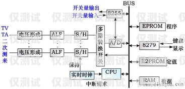 外呼系统实现技术原理外呼系统工作原理