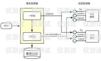 外呼系统实现技术原理外呼系统工作原理