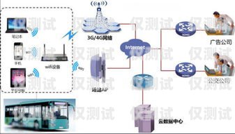 外呼系统实现技术原理外呼系统工作原理