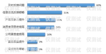 清远国产外呼系统平台，提升企业效率与客户满意度的利器广东外呼公司