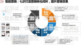 青岛外呼系统服务平台，提升客户体验与业务效率的关键青岛外呼公司