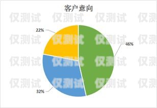 云南催收外呼系统，助力金融行业高效催收云南催收机构