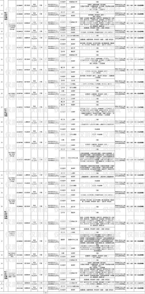 哈尔滨外呼系统参数哈尔滨外呼公司