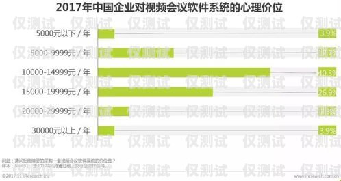 徐州正规外呼系统收费，如何选择适合您的方案？徐州呼叫中心