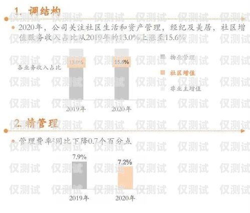 提升业绩的秘诀——外呼系统的力量外呼业绩不好