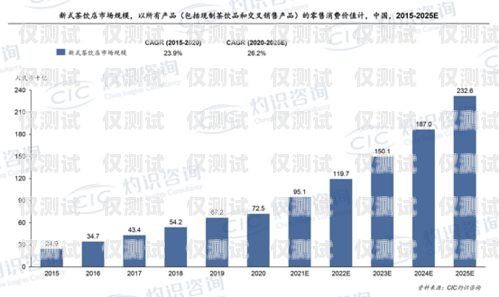 沈阳企业外呼系统线路，提升客户体验与销售效率的关键沈阳外呼公司