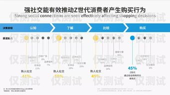 沈阳企业外呼系统线路，提升客户体验与销售效率的关键沈阳外呼公司