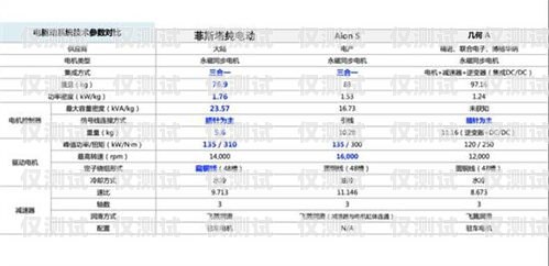 智能外呼系统参数智能外呼系统参数设置