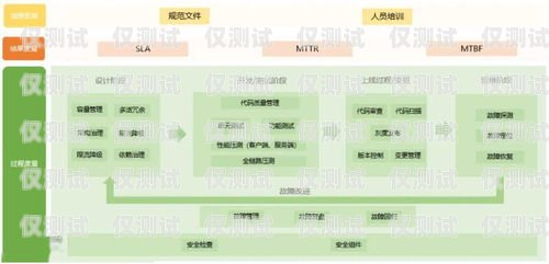 信阳外呼系统软件——提升销售效率的必备工具信阳外呼系统软件开发招聘