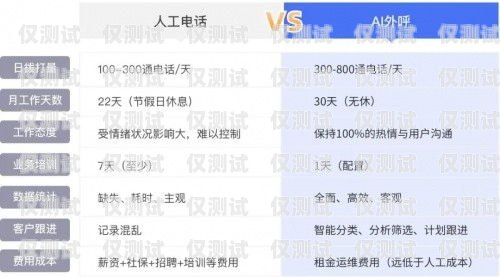 企业微信系统怎么外呼企业微信外呼显示自己号码吗