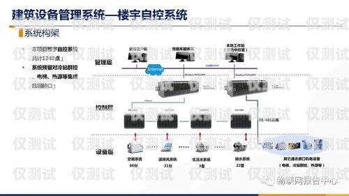 西安智能外呼系统厂家排名西安智能外呼系统厂家排名第一