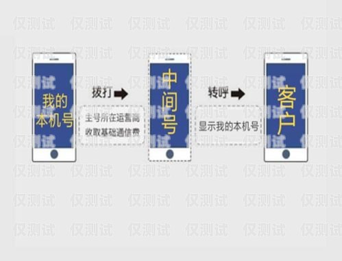 电信电销卡怎么办理副卡电信电销卡怎么办理副卡流程