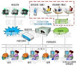 清远全自动外呼系统，提升客户沟通效率的利器自动外呼系统怎么样