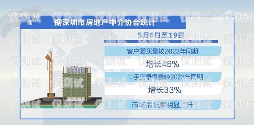 电销卡市场的现状与未来发展电销卡市场怎么样了啊