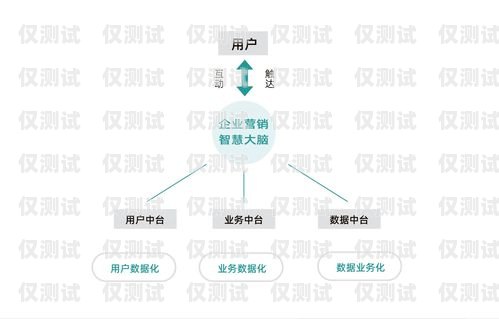 德州正规外呼系统，提升销售效率与客户体验的利器德州外贸公司招聘信息