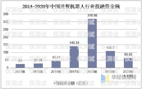 电销机器人，市场前景广阔的新兴领域电销机器人 市场前景分析