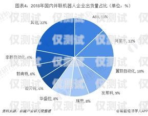 电销机器人，市场前景广阔的新兴领域电销机器人 市场前景分析