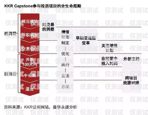 电销卡办理时间详解电销卡需要办理多久才能拿到