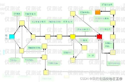 外呼系统切换线路的重要性及注意事项外呼系统的线路