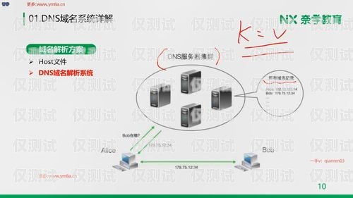 探索外呼系统的点播功能有没有点播的外呼系统软件