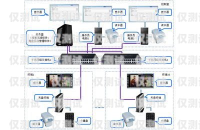 无卡网络电话外呼系统的优势与应用无卡网络电话外呼系统怎么设置