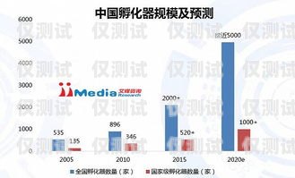 探索宁波电销系统励销云外呼系统的卓越功能与优势励销云客服电话