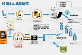 宁波外呼系统通知宁波呼叫中心