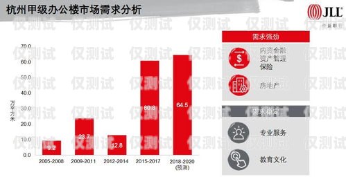 泰州长城电销卡——助力企业销售的利器泰州长城电销卡在哪里办