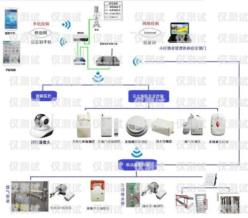 山东智能外呼系统哪家强？山东智能外呼系统价格