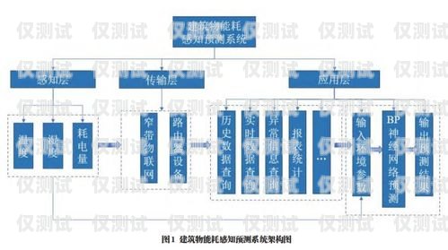 南通网络外呼系统资费外呼系统费用