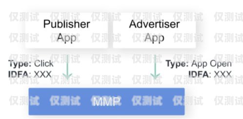 朗玛电销卡实名政策的影响与应对朗玛电销卡已实名怎么办