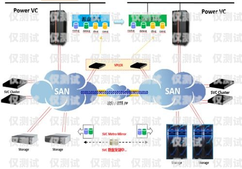 银行智能外呼系统数据加密方式银行智能外呼项目