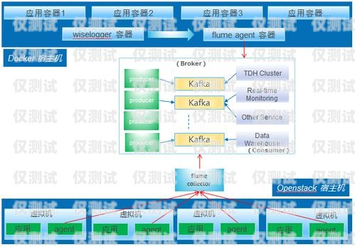 银行智能外呼系统数据加密方式银行智能外呼项目