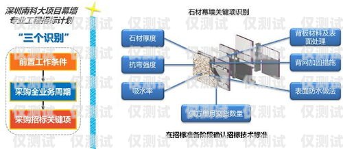 一点通外呼系统，提升销售效率的利器一点通外呼系统怎么样