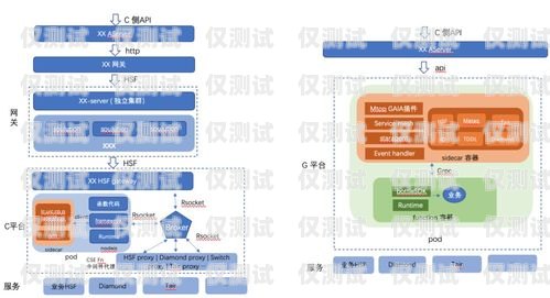 吉林外呼管理系统渠道，提升业务效率与客户体验的关键长春外呼系统