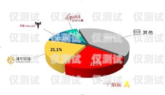 沈阳企业外呼系统公司——助力企业提升销售与服务的最佳选择沈阳外呼事件