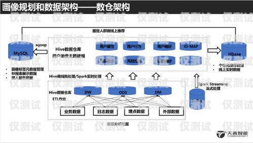 探秘电信自建模大数据外呼系统，获取指定 URL 的秘密武器获取指定url三网大数据精准营销代理