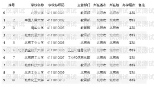 探秘电信自建模大数据外呼系统，获取指定 URL 的秘密武器获取指定url三网大数据精准营销代理