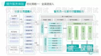 鹤壁外呼系统供应，提升销售与客户服务的利器河南智能外呼