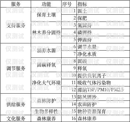 揭阳 AI 外呼系统价格查询揭阳ai外呼系统价格查询表