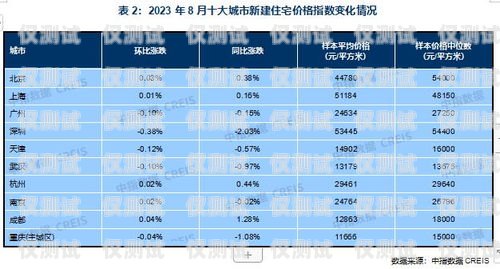 揭阳 AI 外呼系统价格查询揭阳ai外呼系统价格查询表