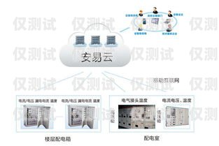 云享通外呼系统使用指南云享通外呼系统怎么用的