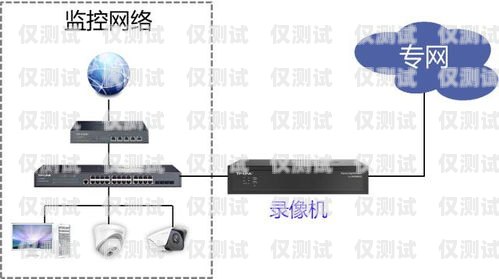 总电话外呼系统怎么设置总电话外呼系统怎么设置的