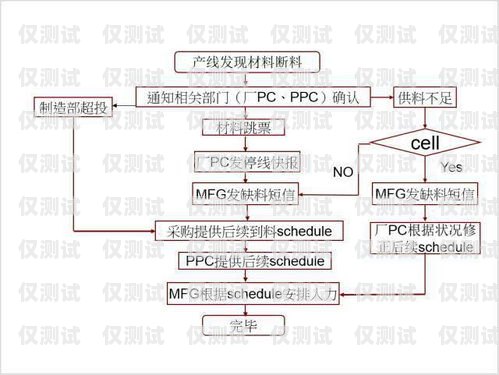 正规电销卡办理流程正规电销卡办理流程图