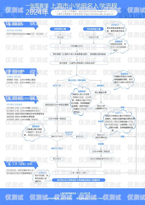 正规电销卡办理流程正规电销卡办理流程图