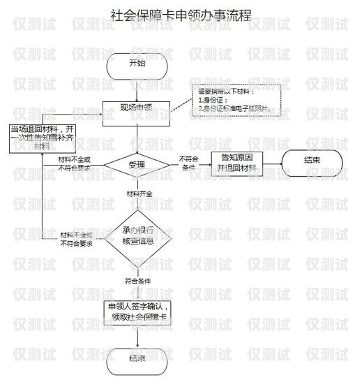 正规电销卡办理流程正规电销卡办理流程图