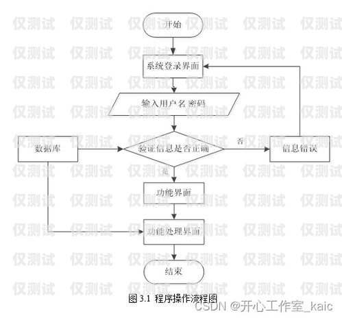 商水外呼系统，提升客户服务与销售效率的利器外呼系统操作流程